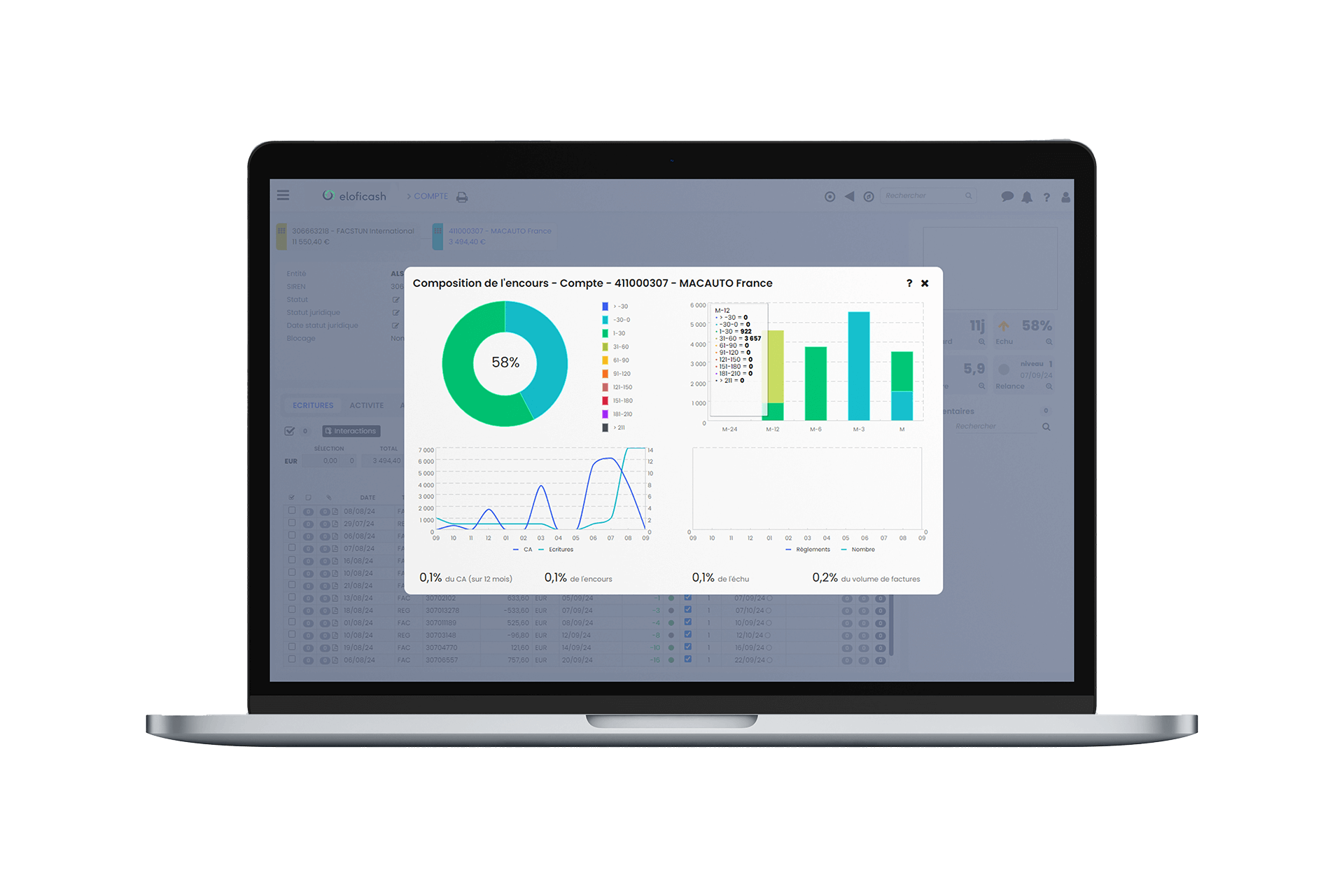 Eloficash-Composition de l'encours
